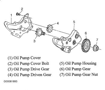 https://images.2carpros.com/forum/automotive_pictures/249564_Graphic_107.jpg