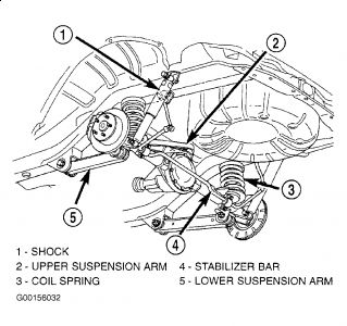 https://images.2carpros.com/forum/automotive_pictures/249564_Graphic_118.jpg