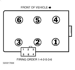 https://images.2carpros.com/forum/automotive_pictures/249564_Graphic_66.jpg