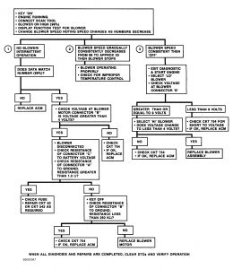 https://images.2carpros.com/forum/automotive_pictures/249564_flow_chart2_2.jpg