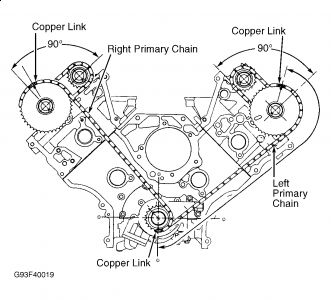 https://images.2carpros.com/forum/automotive_pictures/249564_graphic1_2.jpg