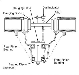 https://images.2carpros.com/forum/automotive_pictures/249564_pinion_depth_1.jpg