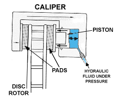 https://images.2carpros.com/forum/automotive_pictures/261618_Brake_Caliper_1.gif