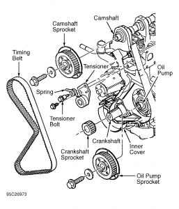 https://images.2carpros.com/forum/automotive_pictures/261618_Graphic2_14.jpg