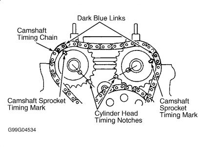 https://images.2carpros.com/forum/automotive_pictures/261618_Graphic2_57.jpg