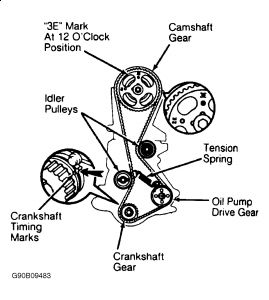 https://images.2carpros.com/forum/automotive_pictures/261618_Graphic5_2.jpg