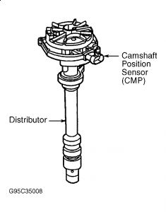 https://images.2carpros.com/forum/automotive_pictures/261618_Graphic_353.jpg