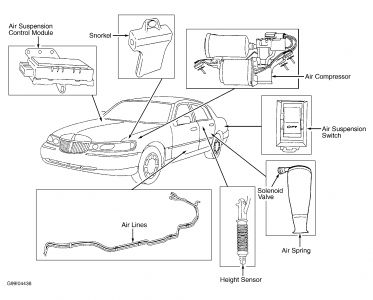 https://images.2carpros.com/forum/automotive_pictures/261618_Graphic_452.jpg