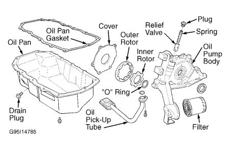 https://images.2carpros.com/forum/automotive_pictures/261618_Graphic_669.jpg