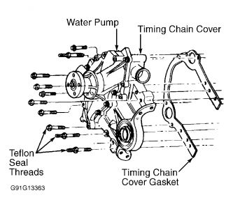 https://images.2carpros.com/forum/automotive_pictures/261618_Graphic_694.jpg