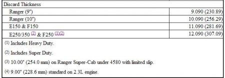 https://images.2carpros.com/forum/automotive_pictures/261618_Noname2_237.jpg