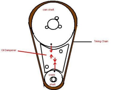 https://images.2carpros.com/forum/automotive_pictures/262534_Timing_Set_Diagram_1.jpg