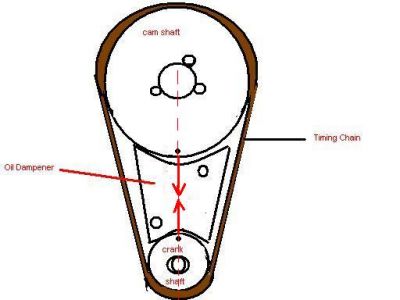 https://images.2carpros.com/forum/automotive_pictures/262534_Timing_Set_Diagram_g_2.jpg