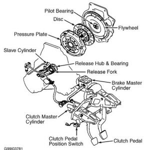 https://images.2carpros.com/forum/automotive_pictures/266999_esc_3.jpg