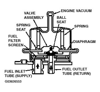 https://images.2carpros.com/forum/automotive_pictures/266999_fuel_2.jpg