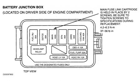 https://images.2carpros.com/forum/automotive_pictures/266999_fuse_7.jpg