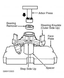https://images.2carpros.com/forum/automotive_pictures/266999_hubbear_1.jpg