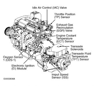 https://images.2carpros.com/forum/automotive_pictures/266999_idle2_1.jpg
