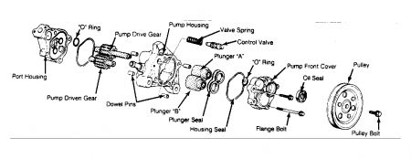 https://images.2carpros.com/forum/automotive_pictures/266999_pump2_1.jpg