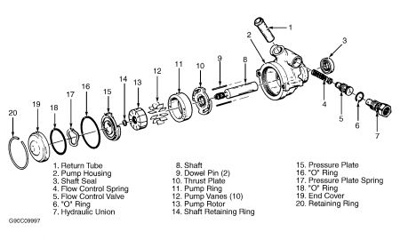 https://images.2carpros.com/forum/automotive_pictures/266999_pump_cbseries_1.jpg