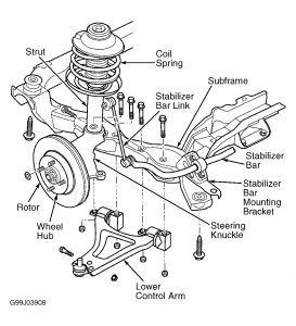 https://images.2carpros.com/forum/automotive_pictures/266999_strut_1.jpg