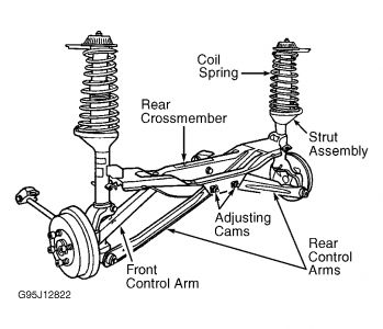https://images.2carpros.com/forum/automotive_pictures/266999_strut_2.jpg