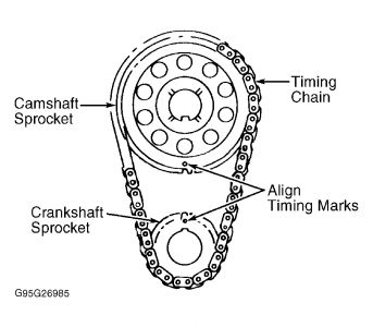 https://images.2carpros.com/forum/automotive_pictures/266999_timing_2.jpg