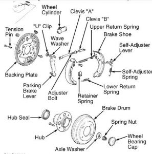 https://images.2carpros.com/forum/automotive_pictures/276698_drum_brakes_1.jpg