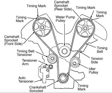 https://images.2carpros.com/forum/automotive_pictures/276698_kia_timing_1.jpg