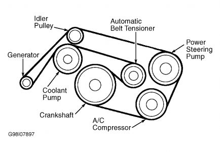https://images.2carpros.com/forum/automotive_pictures/294900_112_belt_routing_1.jpg