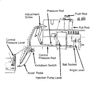 https://images.2carpros.com/forum/automotive_pictures/307270_Throttle_Rod_Adjustment_1.jpg