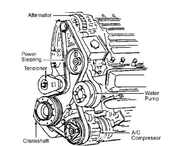 https://images.2carpros.com/forum/automotive_pictures/30961_3onebelt_1.jpg