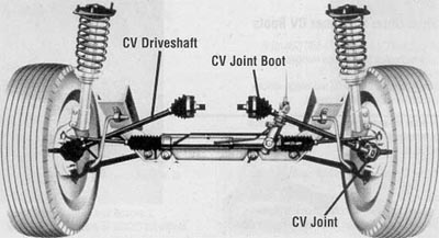 https://images.2carpros.com/forum/automotive_pictures/30961_axle2_1.jpg