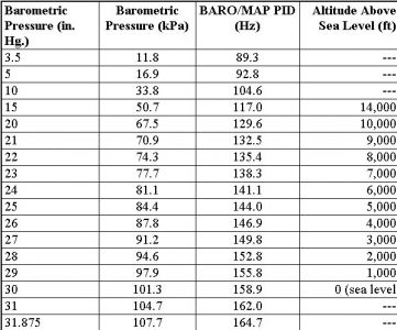 https://images.2carpros.com/forum/automotive_pictures/30961_barochart_1.jpg