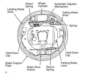 https://images.2carpros.com/forum/automotive_pictures/30961_drum_2.jpg