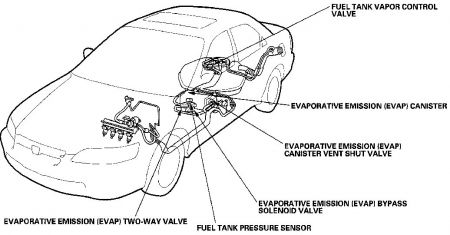 https://images.2carpros.com/forum/automotive_pictures/30961_hopuc_1.jpg