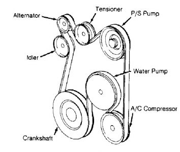 https://images.2carpros.com/forum/automotive_pictures/30961_sevbelt_1.jpg