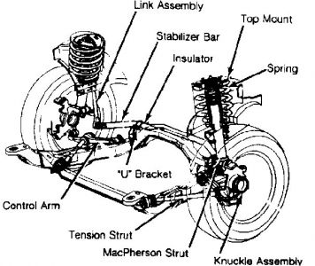 https://images.2carpros.com/forum/automotive_pictures/30961_strut_1.jpg