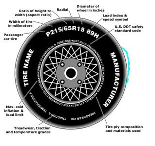 https://images.2carpros.com/forum/automotive_pictures/30961_tire1_1.jpg