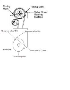 https://images.2carpros.com/forum/automotive_pictures/369263_Crank_pulley_timing_mark_1.jpg
