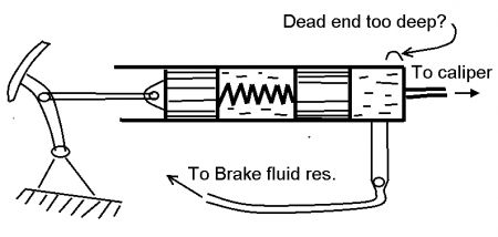 https://images.2carpros.com/forum/automotive_pictures/385336_brake_action_2.jpg