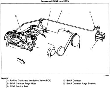 https://images.2carpros.com/forum/automotive_pictures/404531_Evap_sol_1.jpg