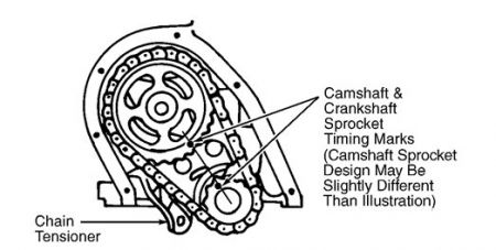 https://images.2carpros.com/forum/automotive_pictures/406719_cam_timing_1.jpg