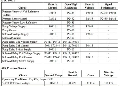 https://images.2carpros.com/forum/automotive_pictures/406719_chart_1.jpg