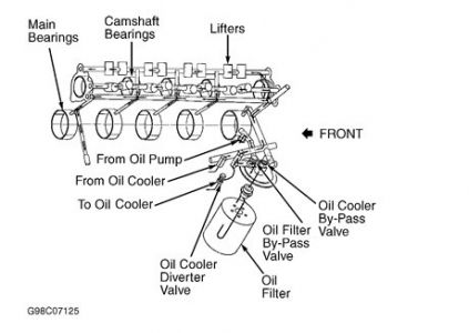 https://images.2carpros.com/forum/automotive_pictures/406719_oil_schematic1_1.jpg