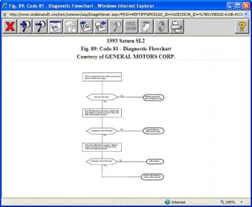 https://images.2carpros.com/forum/automotive_pictures/416332_1993_SL2__code_81_flow_chart_1.jpg