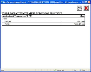https://images.2carpros.com/forum/automotive_pictures/416332_1996_dodge_neon_coolant_temp_sensor_resistance_chart_1.jpg