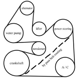 https://images.2carpros.com/forum/automotive_pictures/433905_Belt_diagram_40L_1.jpg