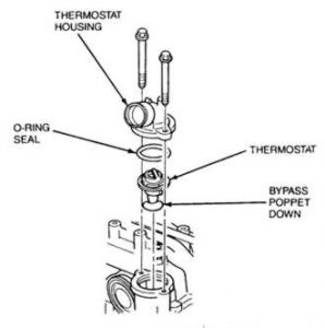 https://images.2carpros.com/forum/automotive_pictures/435113_Thermostat461997Lincoln_1.jpg