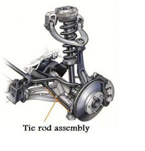 https://images.2carpros.com/forum/automotive_pictures/435113_tie_rod_1.jpg